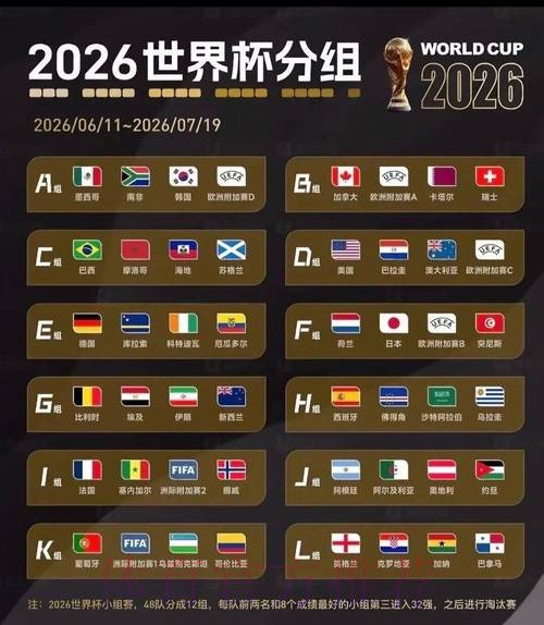 2026美加墨世界杯数据统计怎么看