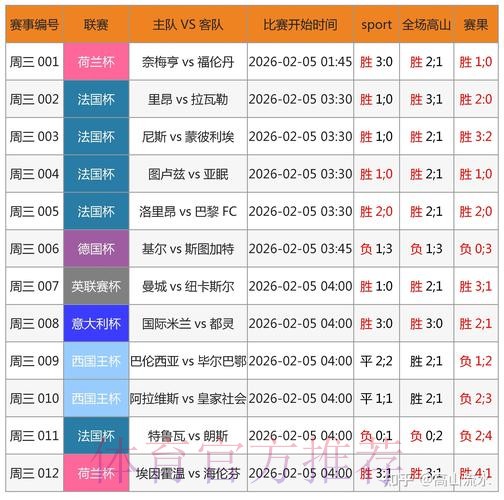 世界杯外围投注前景解析：专家预测助你盈利